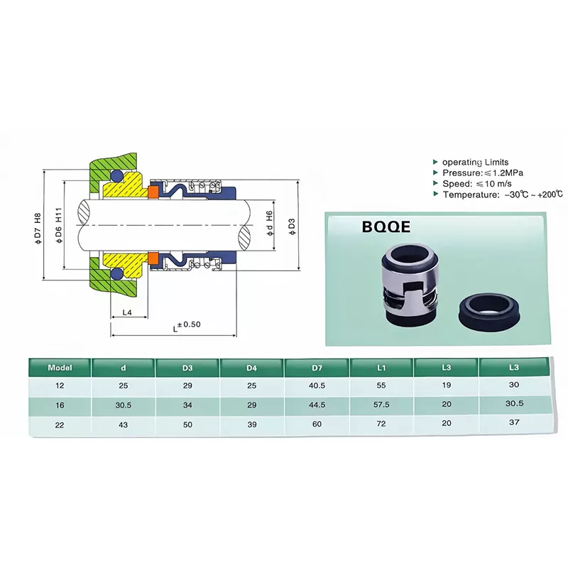 BQQE Grundfos 펌프 기계적 씰